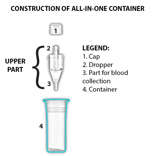 All-in-one container